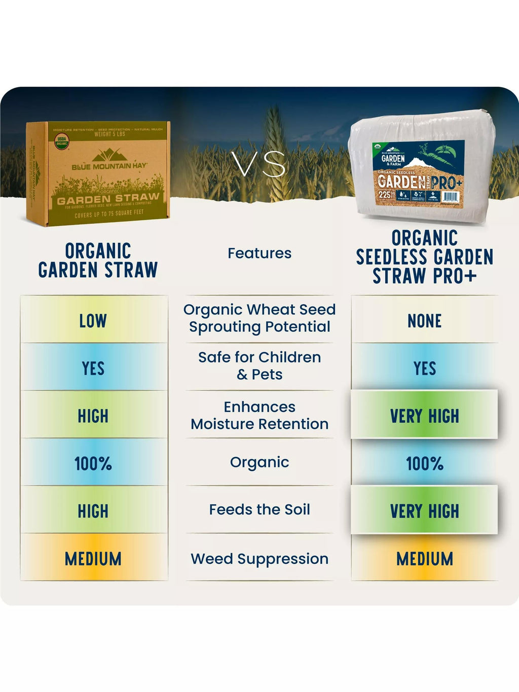 Organic Seedless Garden Straw Pro+