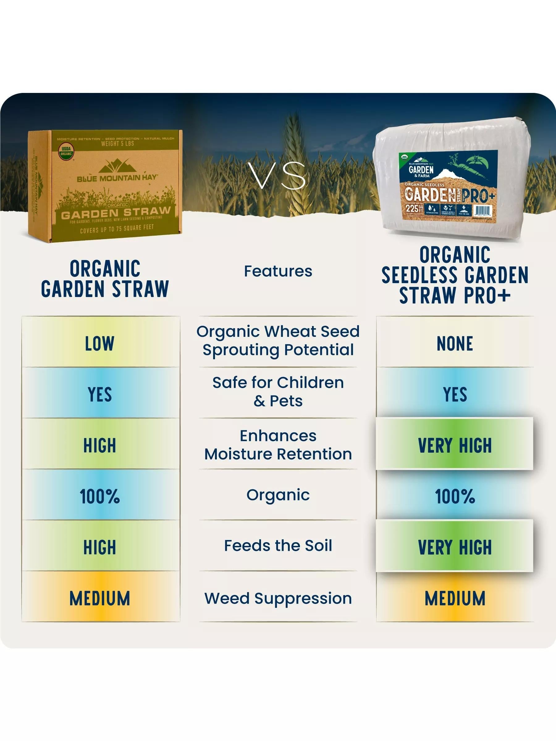 Organic Seedless Garden Straw Pro+