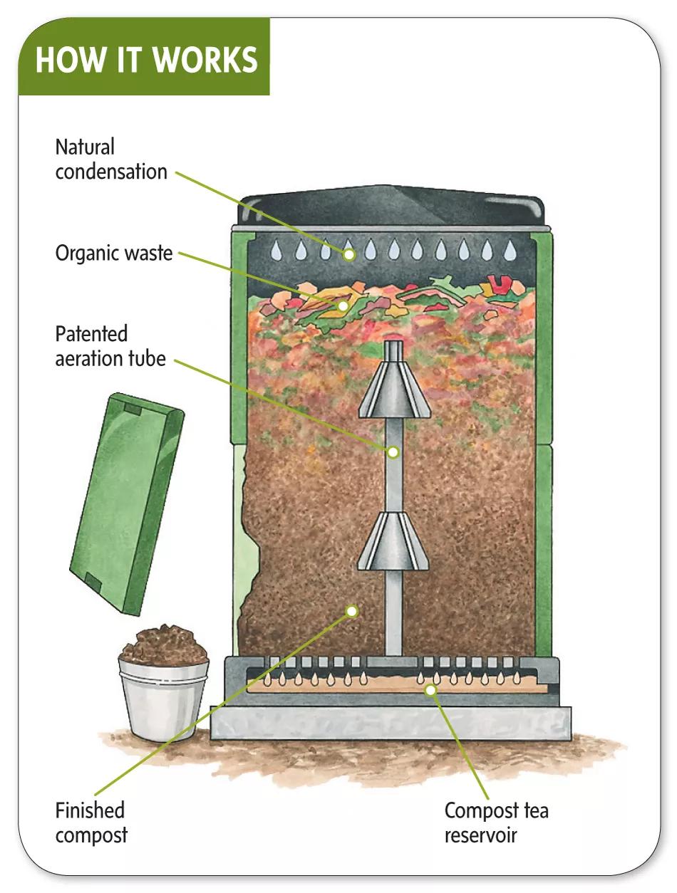 Aerobin®400 Composter
