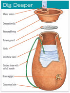 Rainwater Urn, 65 Gallon