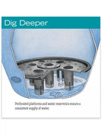 Viva Round Self-Watering Rolling Planter, 14" Diameter