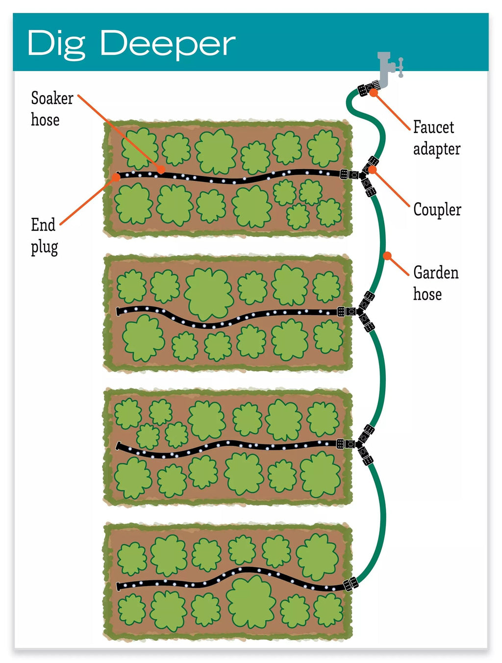 Garden Row Snip-n-Drip Soaker System
