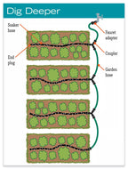 Garden Row Snip-n-Drip Soaker System