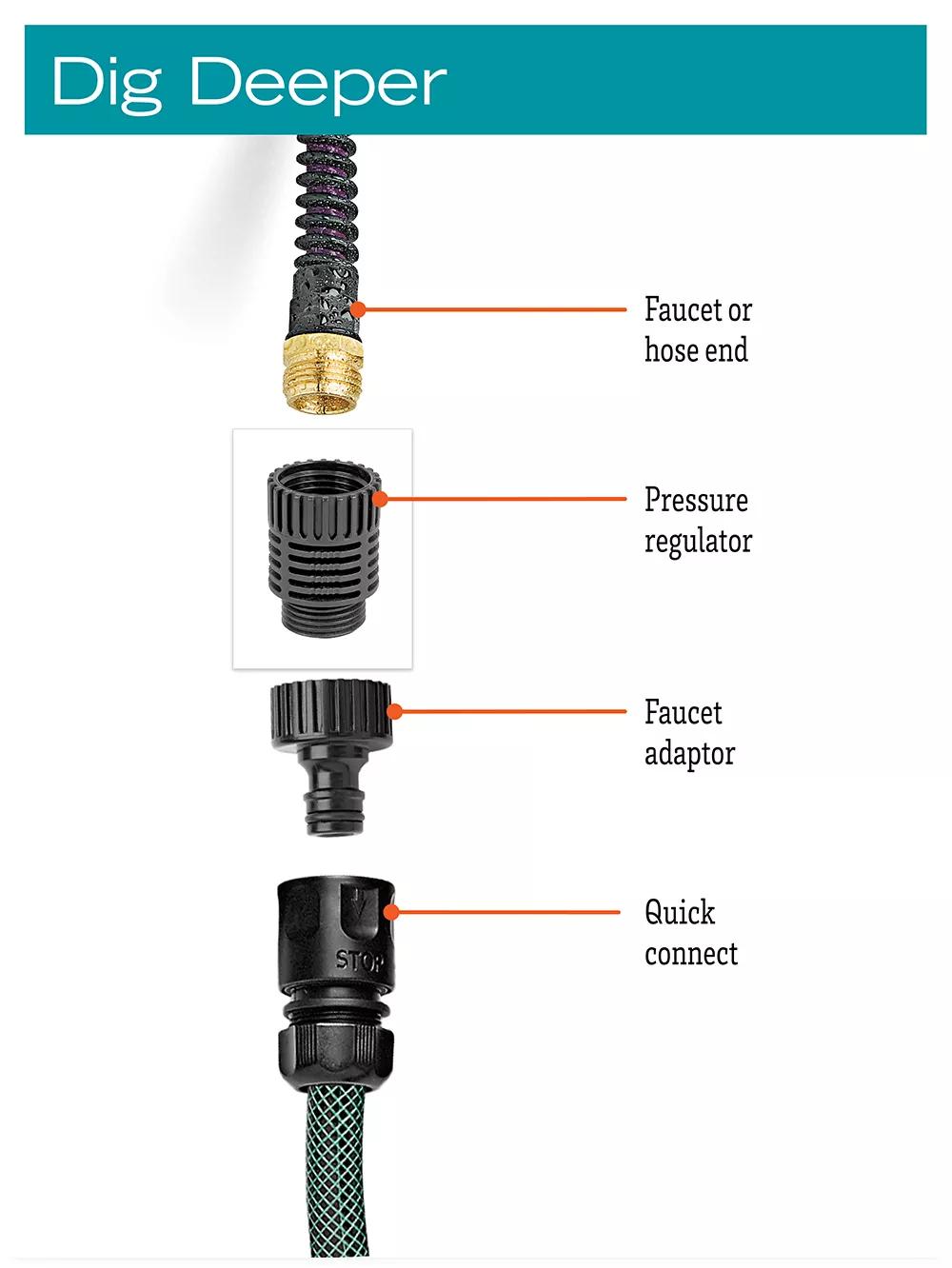 Pressure Regulator For Snip-n-Drip